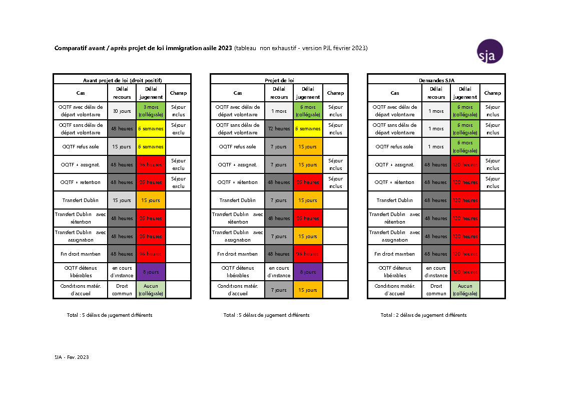 PJL SENAT Tableau comparatif avant après PJL immigration