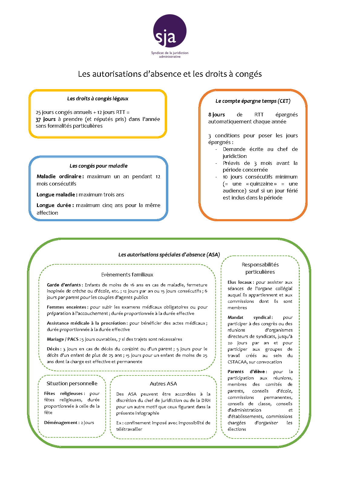 plan charge travail ep 4 infographie congés post CS