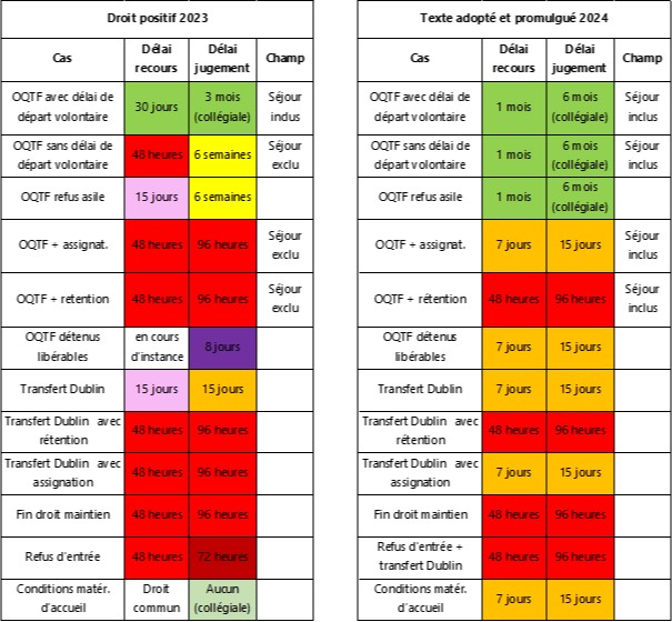 2024.03 tableau comparatif loi immigration 2024